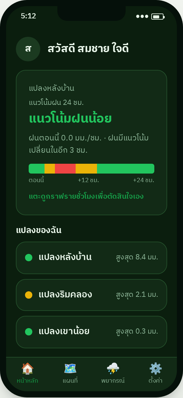 หน้าหลัก — แนวโน้มฝน 24 ชั่วโมงของแปลง